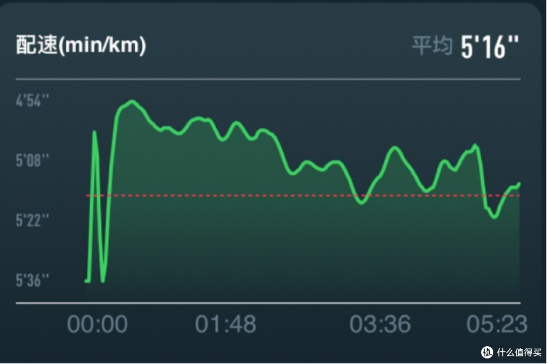 让跑步更纯粹,COROS POD动态传感器