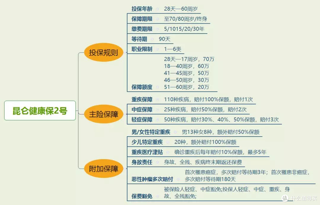 这可能是目前最便宜的重疾险