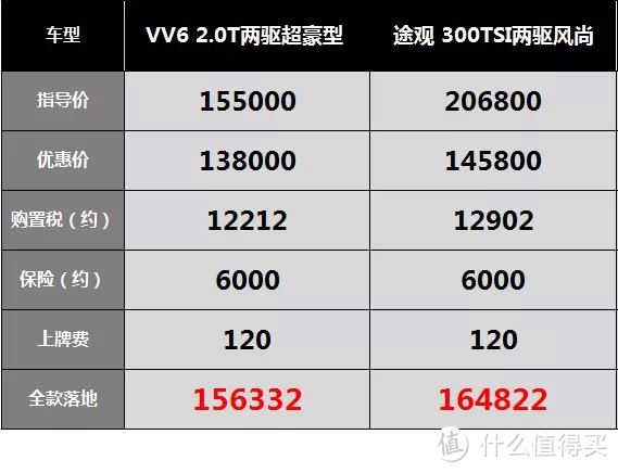 销售聊VV6：用刀子捅领克01，却被老途观打了闷棍