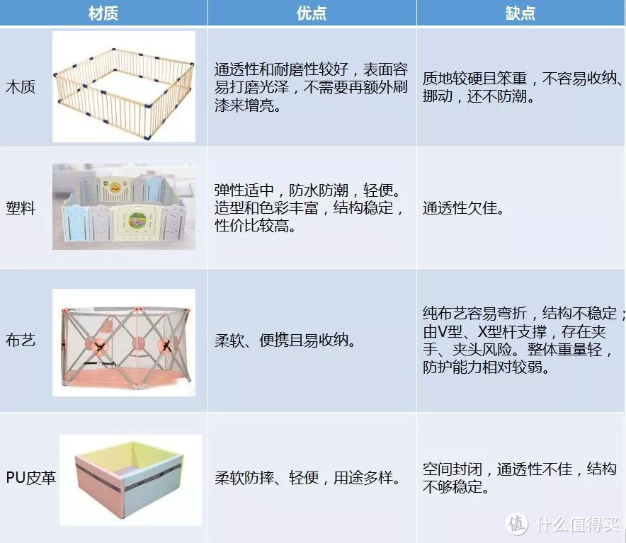 想让宝宝学会正确爬行姿势，家长需要充足准备！8款游戏围栏测评教你如何应付爬行期