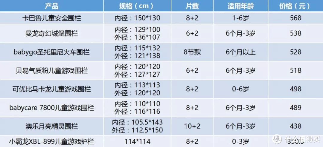 想让宝宝学会正确爬行姿势，家长需要充足准备！8款游戏围栏测评教你如何应付爬行期