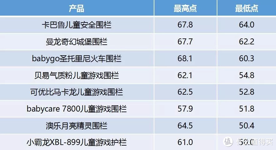 想让宝宝学会正确爬行姿势，家长需要充足准备！8款游戏围栏测评教你如何应付爬行期