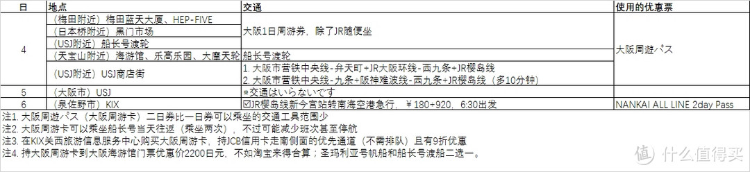 关西地区5日游路线及交通分享（三）大阪