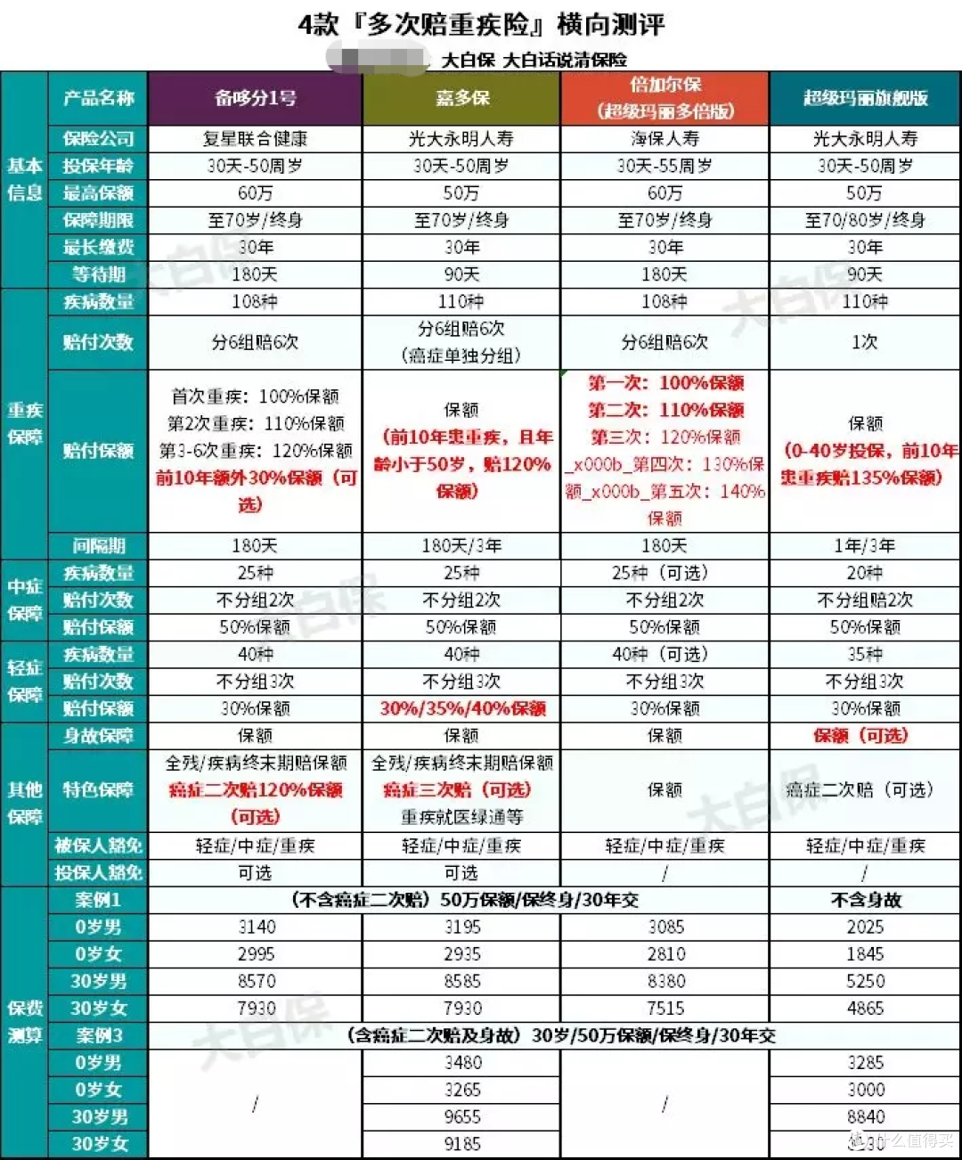 2019热门重疾险有哪些?到底谁更值得买?最新测评来了!