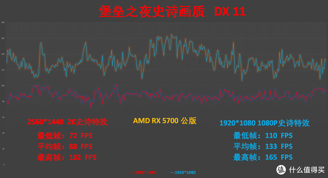 被自家CPU掩盖的光芒，7nm Navi 显卡—— AMD RX 5700 8G 公版开箱实测