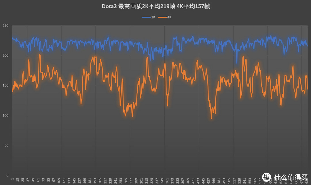 一台13.8L的小钢炮怎么也要把i9 9900K超到5.2GHz吧？