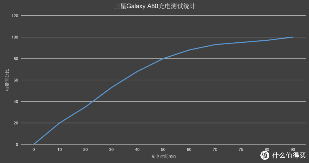 了解完这些点，再决定买不买：三星Galaxy A80全面体验