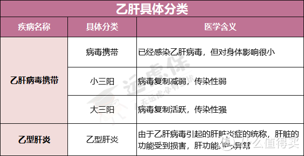 2019乙肝投保指南：乙肝患者买哪款保险最宽松？