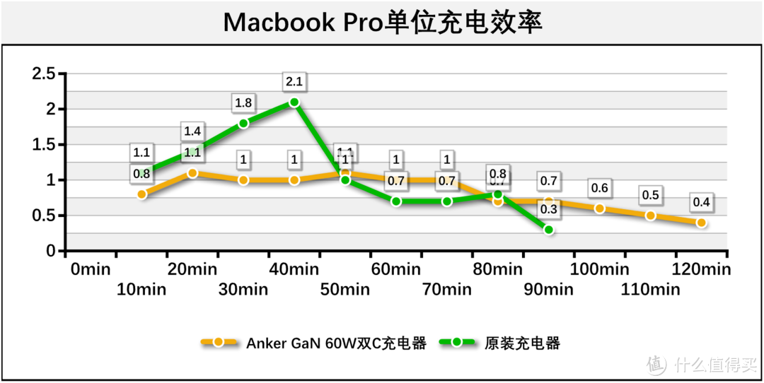 百图万字评测 / 配件 / 软件,带你全方位种草Macbook Pro 2019