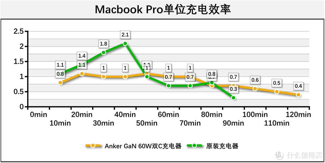 百图万字评测 / 配件 / 软件，带你全方位种草Macbook Pro 2019