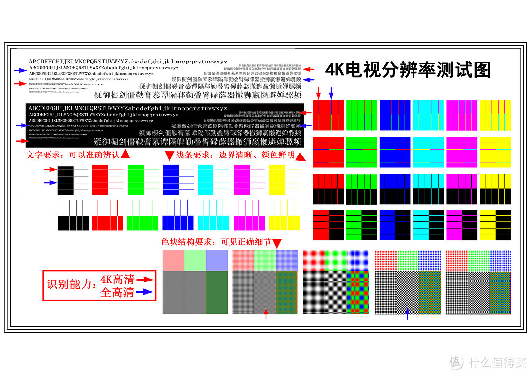 家庭投影的选择与参考—坚果J9对比极米H2