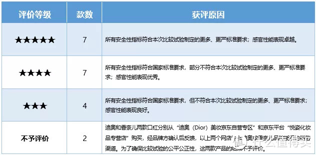 口红有重金属风险？不存在的~