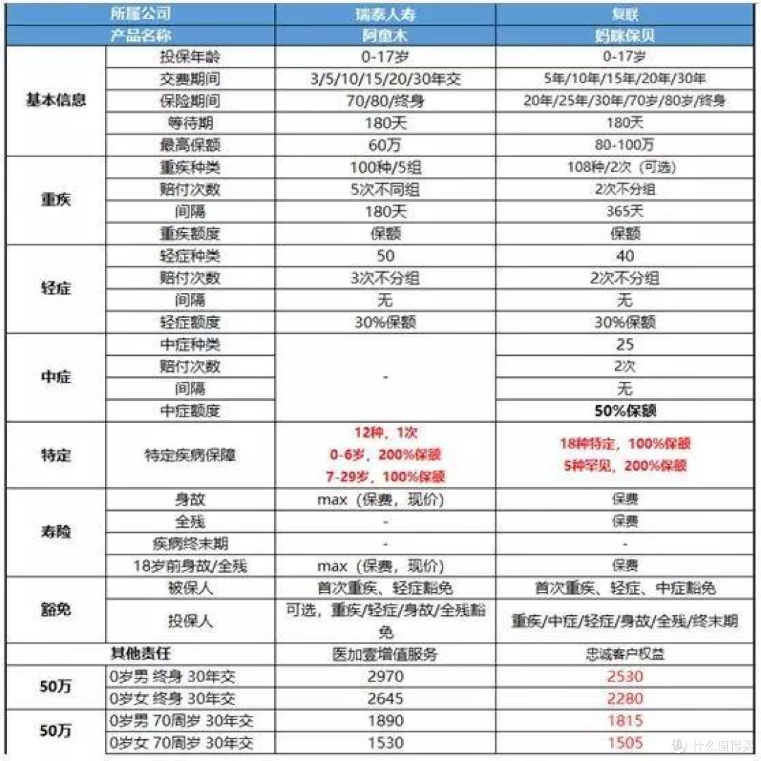 (点击图片可放大查看)
