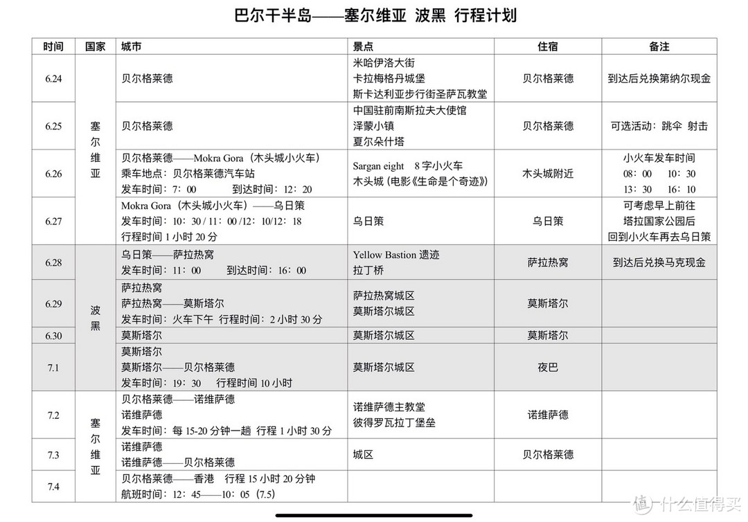 人均7000+超详细塞尔维亚波黑公共交通自由行硬核干货攻略