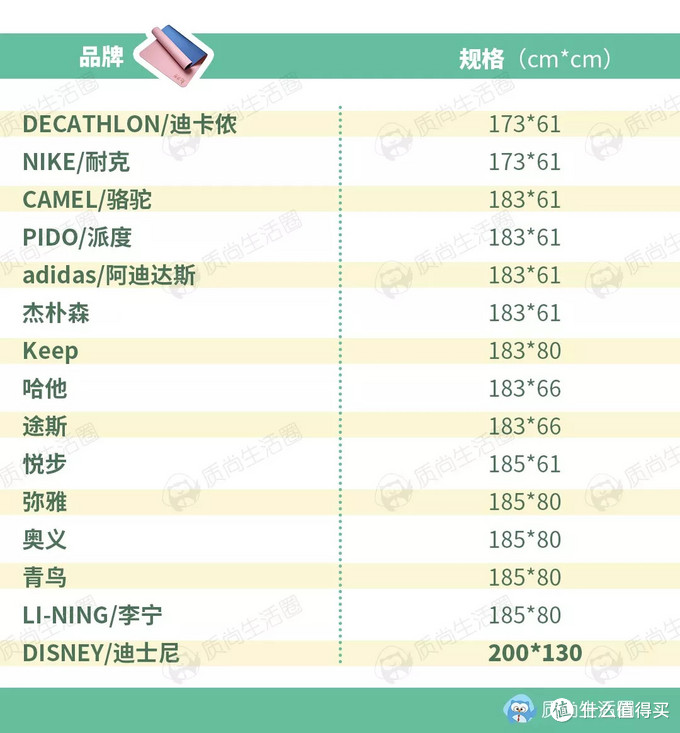 测评丨瑜伽垫的6大真相：为什么不是越厚越好？