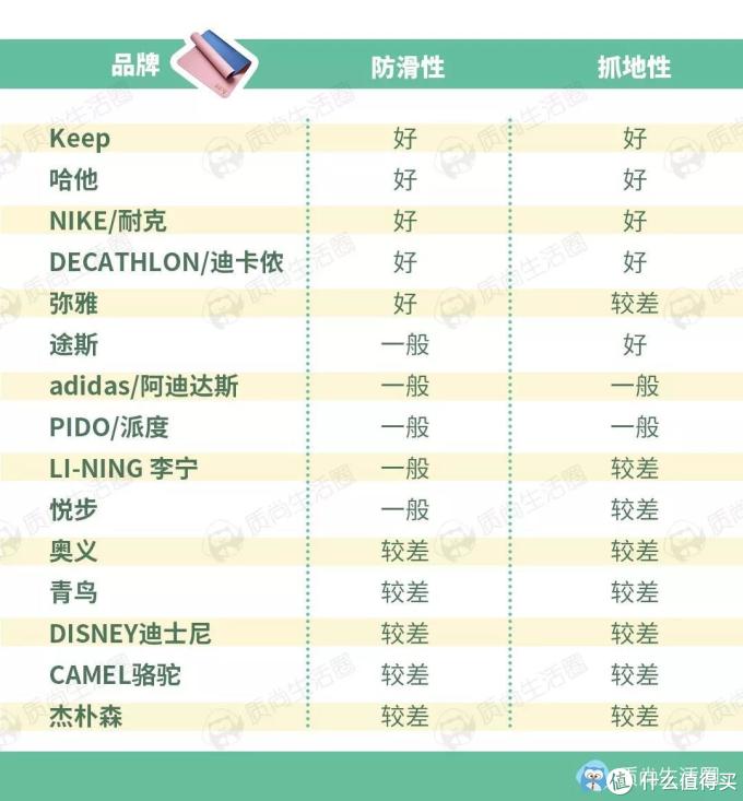 测评丨瑜伽垫的6大真相:为什么不是越厚越好?