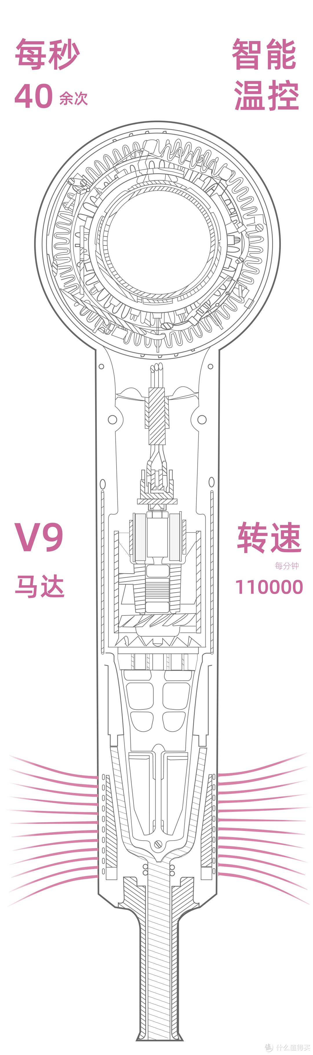 聊聊2019款戴森吹风机