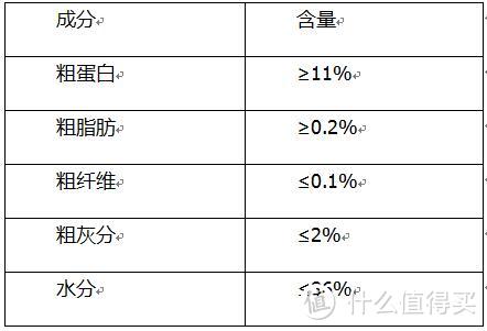 猫咪罐头怎么挑？六款罐头对比测评