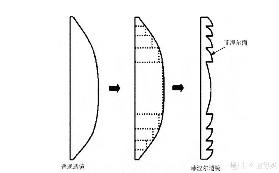 一文读懂：投影仪在幕布和白墙上有什么区别？为何需要专业幕布？