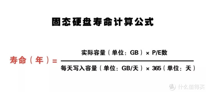 固态硬盘寿命论：它比你想象的更坚强