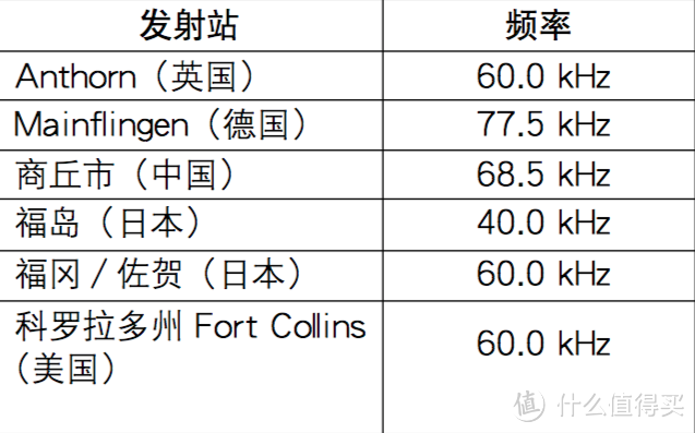 卡西欧G-Shock GW-M5610-1 使用说明书