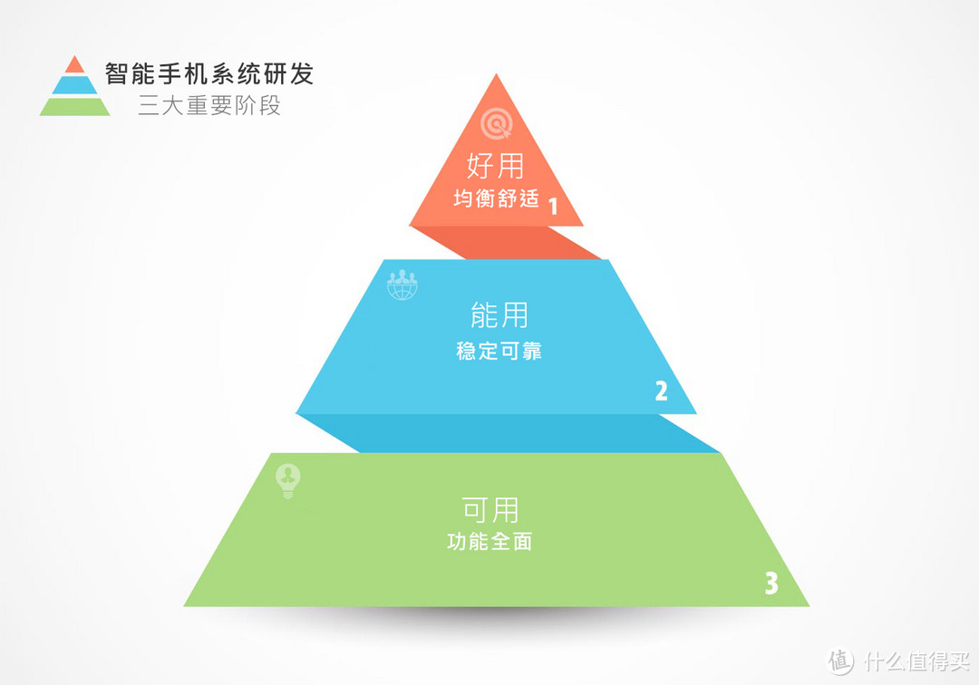 开机一年不重启：各大品牌手机系统软件稳定性浅析