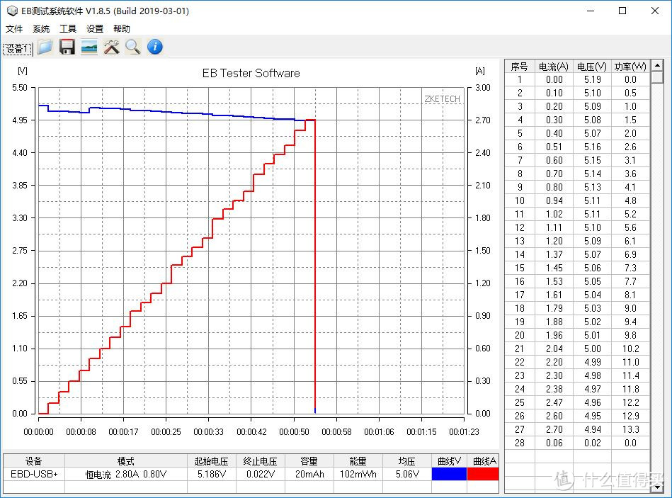 论颜值和做工：mophie powerstation 双向Type-C布艺移动电源