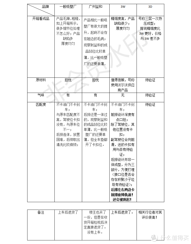 个人总结