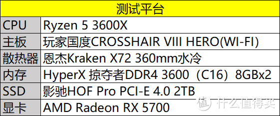 香气四溢！AMD 锐龙R5 3600X+ Radeon RX5700信仰套装测试