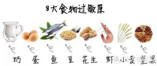 宝宝辅食过敏防不胜防，这份过敏“黑名单”你得收好了！