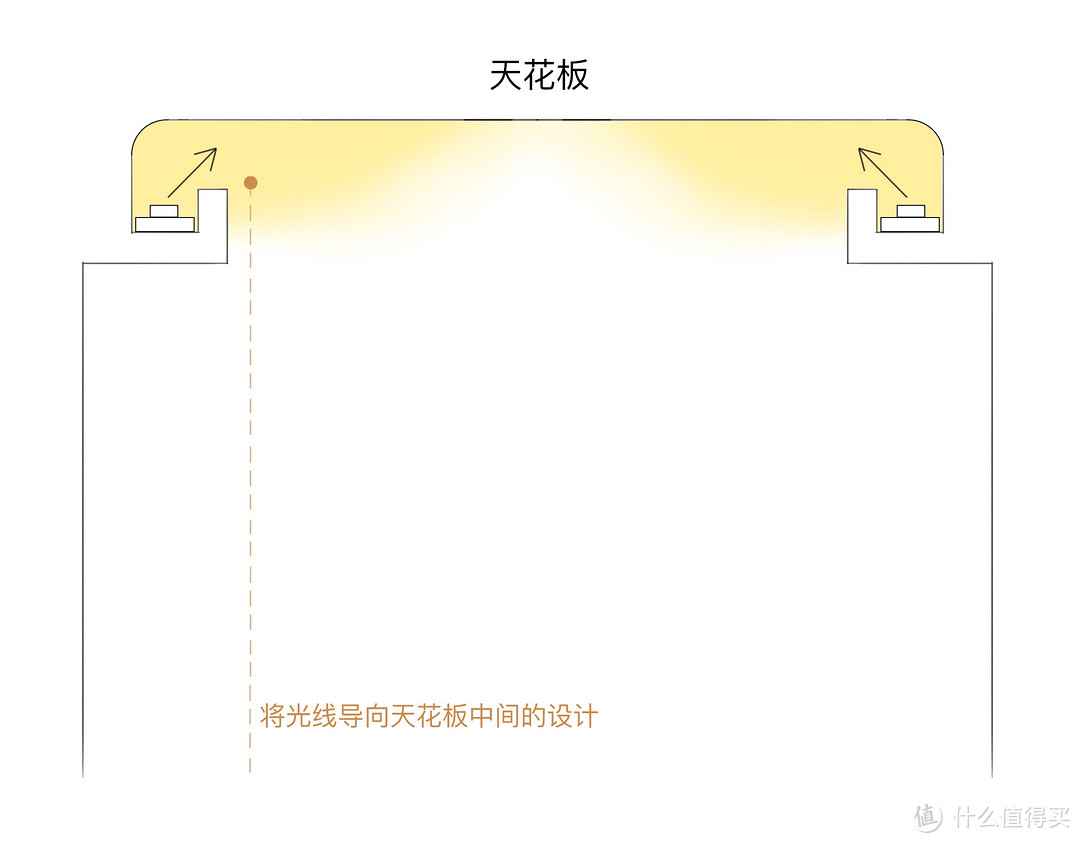 想打造舒适之家，这几点很重要！