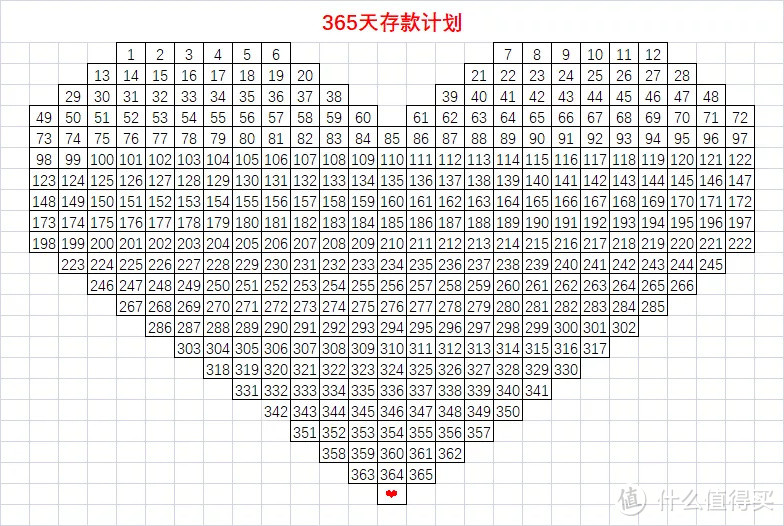 52周存钱法表格高清图片