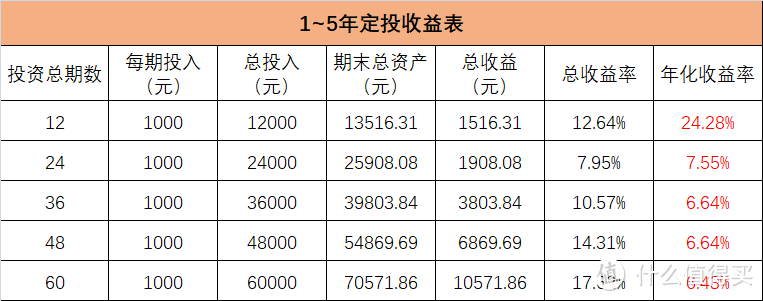 365天存款计划、52周阶梯式存款法：90后的花式攒钱方式，总有一款适合你