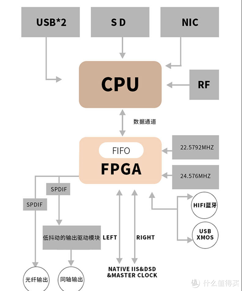 享声A1网络音乐播放器，全民发烧，从此你的床头会增加一抹色彩。