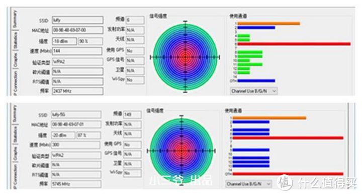 小场景无线覆盖利器，全千兆双频无线路由器IK-Q50体验