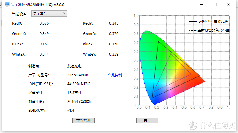 笔记本屏幕升级全纪录 —— 60Hz升级144Hz