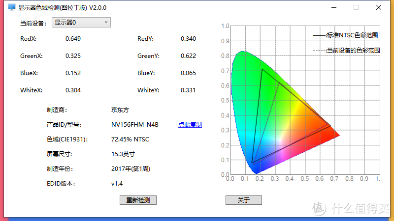 笔记本屏幕升级全纪录 —— 60Hz升级144Hz