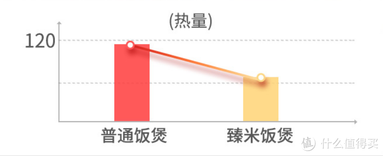 臻米脱糖饭煲古法蒸煮体验