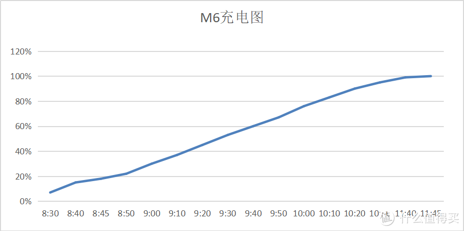 让我叹为观止的高品质影音平板——华为平板M6 10.8寸套装详细测评