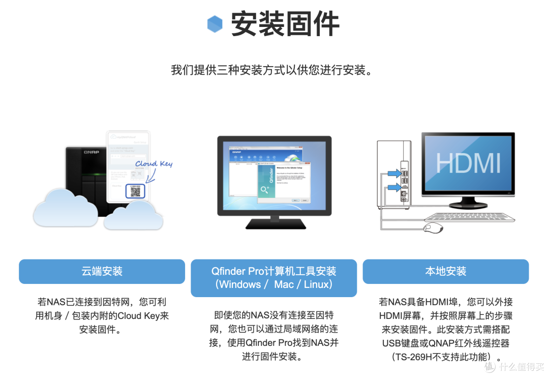 系统安装，存储设置