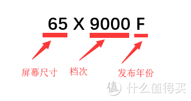 索尼新款X9500G/X8500G相比上代升级了哪些地方