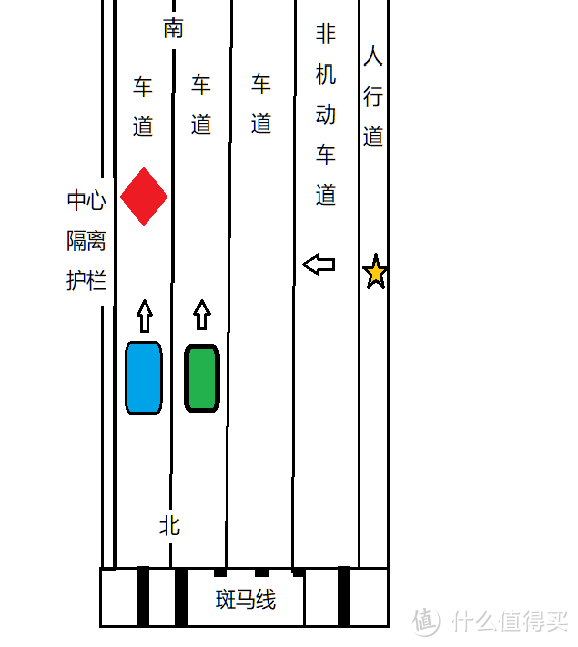 可能是值得买最详细的交通事故处理过程及代位追偿经验