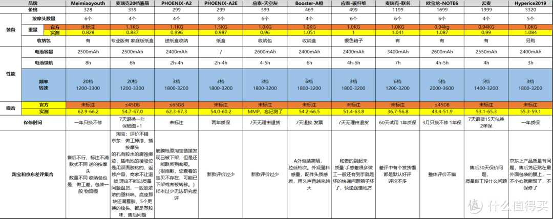 点击放大看