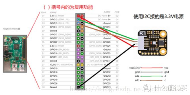 树莓派+PowerBI DIY自己的温湿度IoT实时监控平台