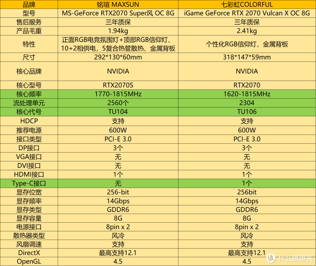 RTX 2070 Super相比RTX2070性能究竟提升了多少