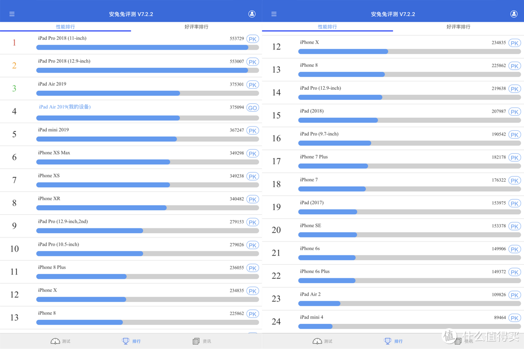 玩了一个月后才晒单：拼多多顺利下车，iPad Air 3（2019）256GB 深空灰4099元入手是真的香