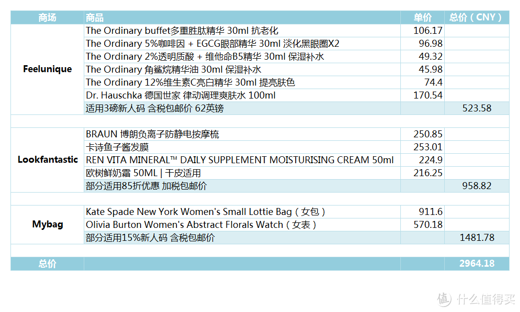 只用三千元，遇见一个更好的自己：Feelunique、Lookfantastic、Mybag海淘分享