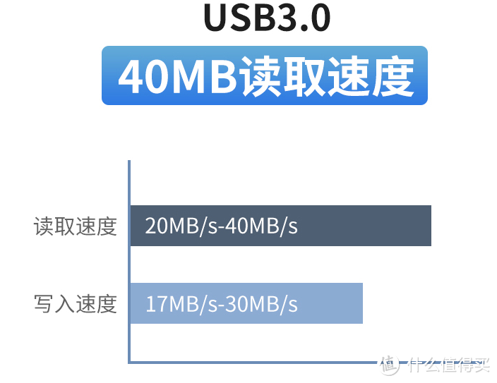 信手捻来，为存而生。ORICO随身Type-C三合一手机U盘使用体验