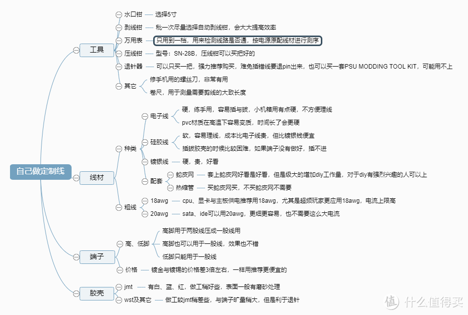 关于购买物品的一些说明