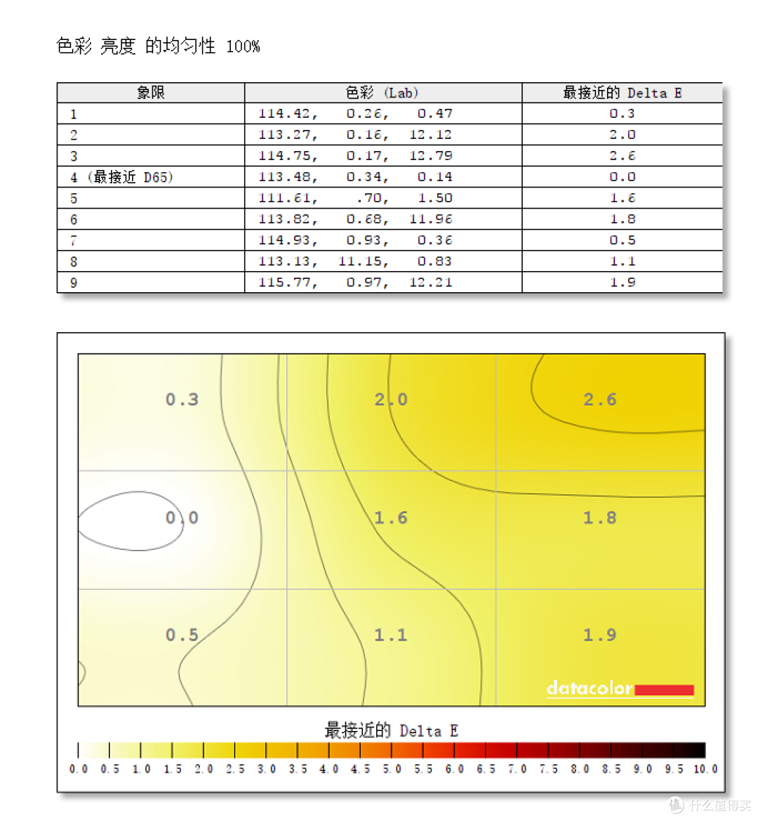 「桌面分享」工作桌面重建,分享摄影师桌面好物